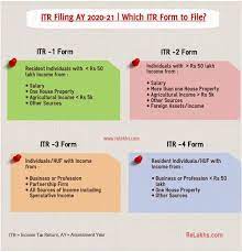 Ay 2020 21 Income Tax Return Filing Tips Which Itr Form Should You File Income Tax Return Income Tax Return Filing Income Tax