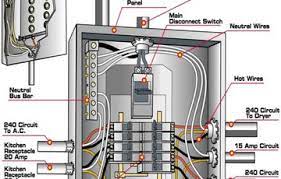 • all branch circuits are installed in panel and terminated on the circuit breaker. 200 Amp Main Panel Wiring Diagram Electrical Panel Box Diagram Photos Good Pix Gallery Home Electrical Wiring Electrical Panel Wiring Electrical Panel