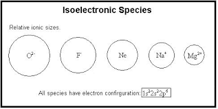 Periodic Trends In Ionic Radii Chemistry Libretexts