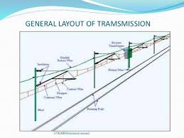 Voltage is supplied to the check to make sure not wires are touching adjacent pins. Image Result For Model Railway Wiring Diagrams