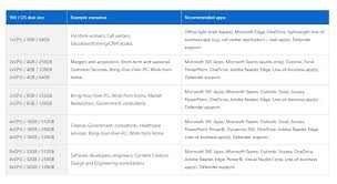 Now is the time for dynamics ax and dynamics crm customers to start streamlining your business with dynamics 365, a set of cloud business applications. Cloud Pc Als Windows 365 Offiziell Von Microsoft Vorgestellt Deskmodder De