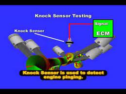 The main purpose of a knock sensor is to reduce the power of the ignition system and therefore an acoustic sensor is often used as a knock sensor in vehicle engines. Knock Sensor Operation Youtube