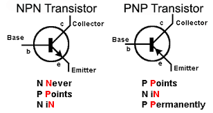 Large collection of the best gifs. Bjt Circuit Symbols Bipolar Junction Transistor Transistors Electronics Basics