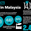 Workplace accidents among workers at workplace. 1