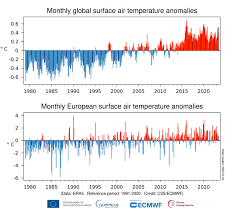 Fifth-Warmest Year: 2021 Was Marked By Floods, Heatwaves, Other Climate  Anomalies For Europe