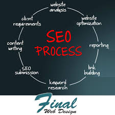 The Only Way To Stay On Top Of Major Search Engines Is To Build Search Engine Optimization Business Search Engine Marketing Sem Search Engine Optimization Seo
