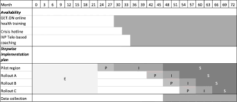 Frederick e dewey , viktoria gusarova , richard l dunbar. Implementing Internet And Tele Based Interventions To Prevent Mental Health Disorders In Farmers Foresters And Gardeners Implementit Study Protocol For The Multi Level Evaluation Of A Nationwide Project Bmc Psychiatry Full Text