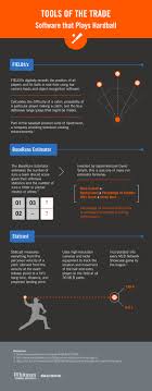 How Data Science Conquered Baseball And Why Fantasy