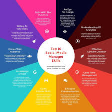 Varun Phull On Twitter In 2020 Social Media Marketing Blog Social Media Marketing Services Social Media Manager