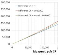 Extinction ratio measurements on high purity linear polarizers