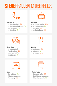 Kennst Du Den Unterschied Im Mehrwertsteuer Dschungel Fur Gastronomen 7 Vs 1 9 Wir Klaren Auf Frische Dei Gastronomie Zum Mitnehmen Fleischerei
