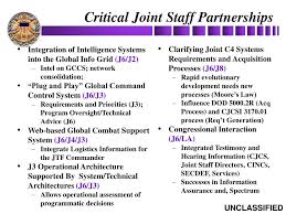 Ppt The Joint Staff C4 Directorate Command Control