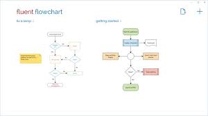 Programming Flowchart Software Online Charts Collection