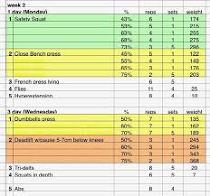 We did not find results for: Powerlifting Training Blog Sheiko Four Day Prep Look Ahead To Week 2