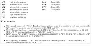 If you need to insert an appendix, word makes it fairly easy. Appendix 9 Examples Of Resistance Test Reports Training Manual Hiv I Base