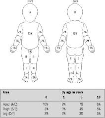 the clinical use of blood in medicine obstetrics