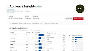 Pinterest Analytics Pinterest Business