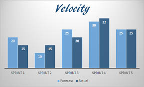 agile metrics velocity scrum org