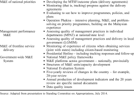 Türsprechanlagen, wie anleitungen und faqs M E And Planning Roles Of Dpme Download Table