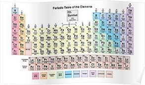 Periodic Table With All 118 Element Names Poster Bildung Chemistry Worksheets Chemistry Periodic Table Periodic Table Of The Elements