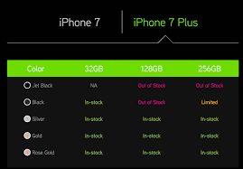 Maxis malaysia offers the best internet plan package for smartphones with the lowest subsidized phone price. Iphone 7 Open For Pre Order With Maxis From Myr1 630 With Maxisone