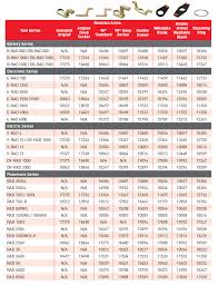 Rad Gun Torque Chart Best Picture Of Chart Anyimage Org