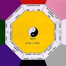 Position the bagua map over a floor plan drawing that you make outlining the perimeter of your home or office. Feng Shui