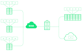 Veeam Cloud Connect Online Pricing Tool Instant Quote Unlimited Vms