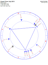 grand trine aspect pattern astrology king