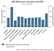 david templeton blog strong earnings growth and favorable