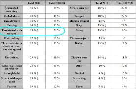 Dodgy Stats Feminist Ire Page 2