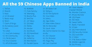 Reviewing 150 of the best live chat software applications. Top Ways To Avoid Being Banned On Chinese Apps In India Skyvpn Blog