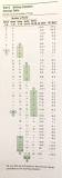 Image result for What is the range classification for the written expression of the Woodcock Johnson test?
