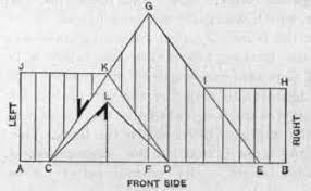 28 types of roof designs & styles (with pictures) | jtc roofing. Hip And Valley Roof