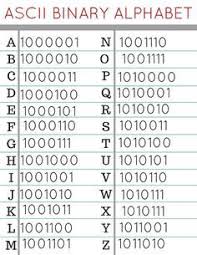 Christmas Coding Stem Challenge Coding For Kids Computer Coding Unplugged Coding Activities