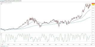 jpmorgan chase stock testing 2018 resistance