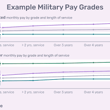 U S Military Ranks And Rates