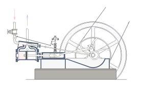 Jahrhunderts auch die mobilen dampffahrzeuge ihren einzug. Dampfmaschine Wikipedia