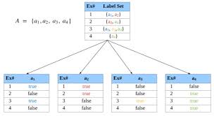 Currently, you can use ddl commands in bigquery to: Applied Sciences Special Issue Sentiment Analysis For Social Media