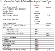 What is the carriage inwards journal entry? Final Accounts Accounts Master