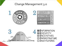 So what is web 3.0? How To Change The World Change Management 3 0 Book By Jurgen Appelo