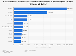 May 31, 2021 · doch tencent beteiligt sich nicht nur an chinesischen unternehmen. So Entwickelt Sich Das Chinesische Tencent Imperium Onlinepc Ch