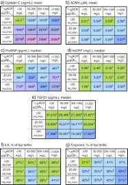 Cohort Profile Canadian Study Of Prediction Of Death Dialysis And Interim Cardiovascular Events Canpreddict Abstract Europe Pmc