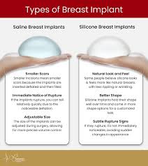 Image result for Breast Augmentation