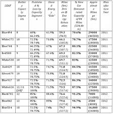 insideevs posts results from leaf range tests plugincars com