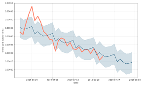 paccoin price prediction charts