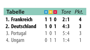 „deutschland beendet den algerischen traum. J2itlyl2kcspjm