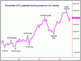 U S Stock Market Cycles Update The Market Oracle