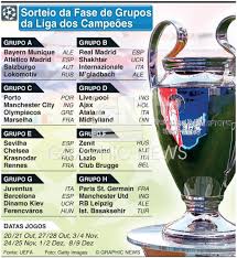 Final liga dos campeões 2020/21: Futebol Sorteio Da Fase De Grupos Da Liga Dos Campeoes 2020 21 Infographic