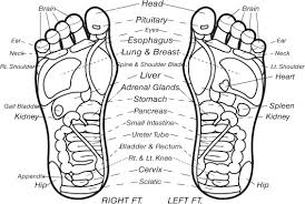 Acupressure Points For Weight Loss Easy Healthy Method